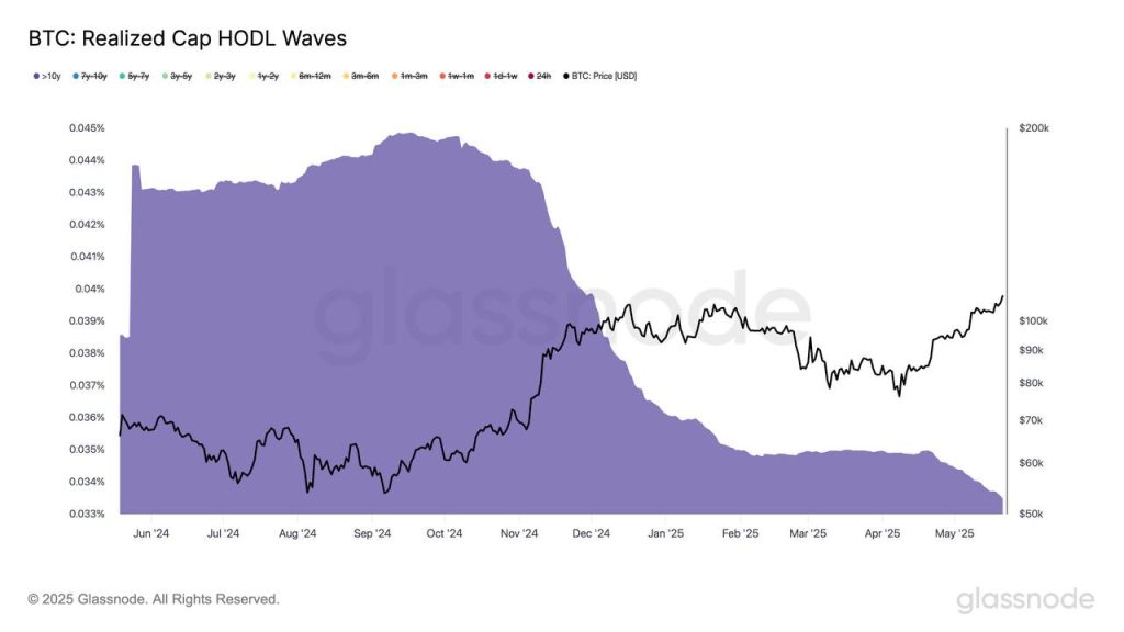 Why Bitcoin Price Is Stuck at $100K — And What Could Push It to $150K Bitcoin
