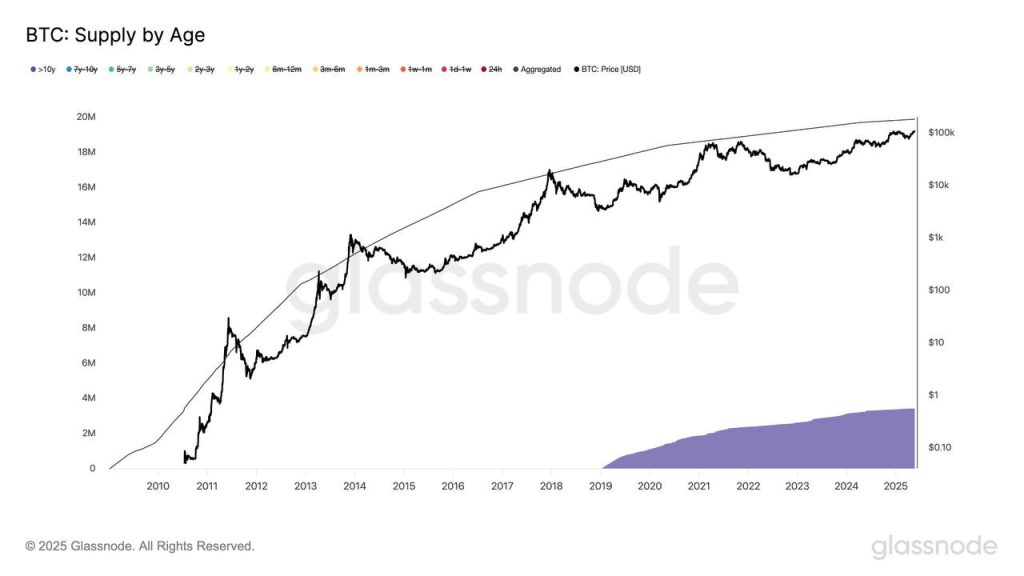 Why Bitcoin Price Is Stuck at $100K — And What Could Push It to $150K Bitcoin