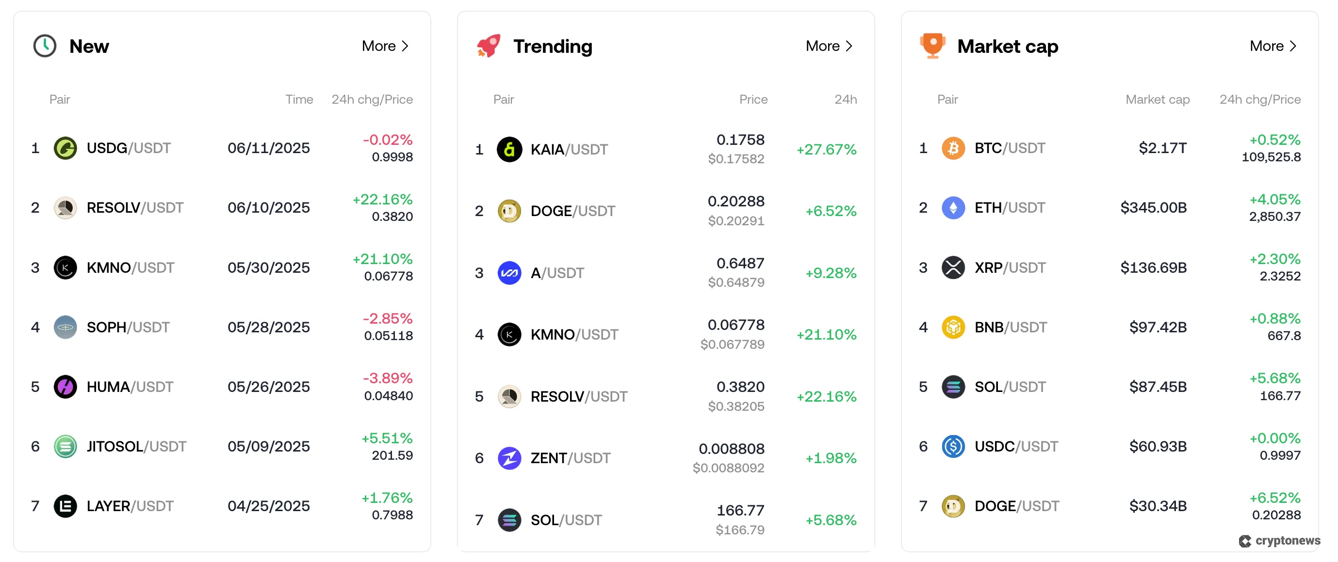 screenshot of the OKX explore page