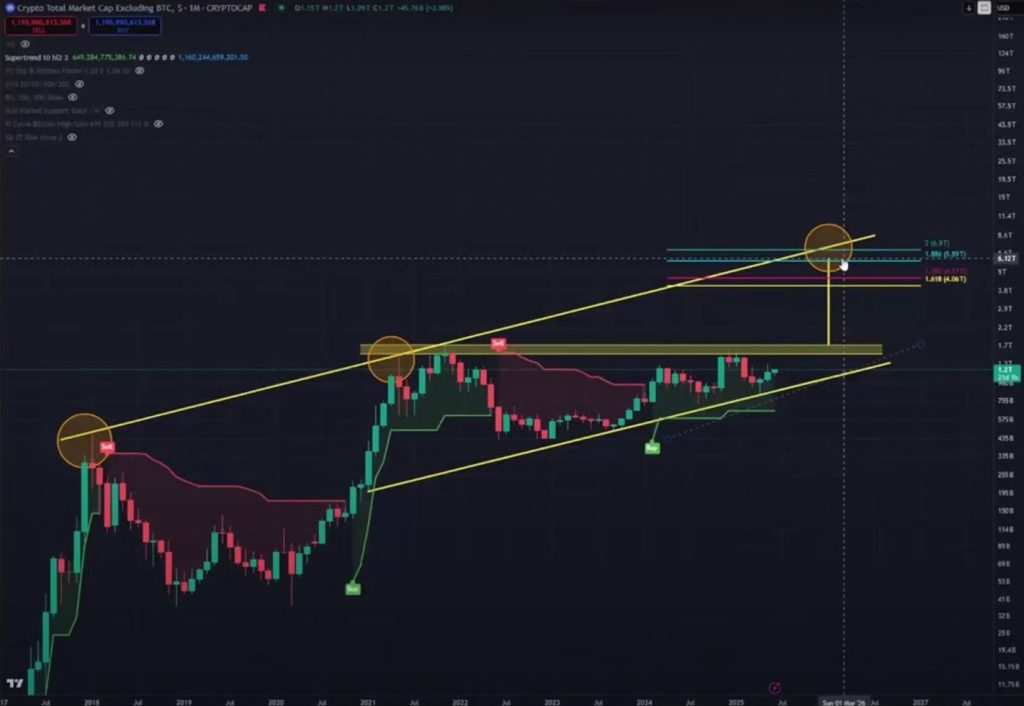 Totals 2 1-day chart, ascending triangle. Source: YouTube, Kev Capital TA.