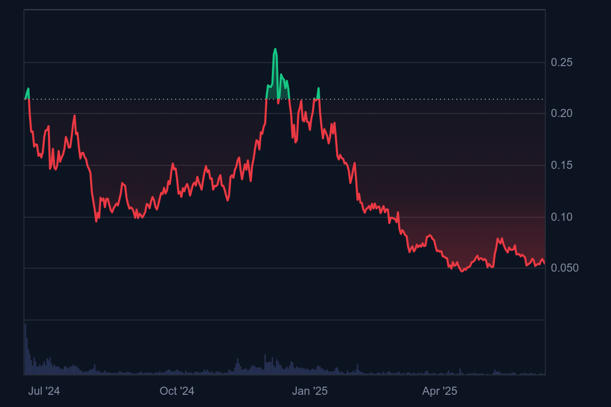 zksync-price-prediction-history-chart