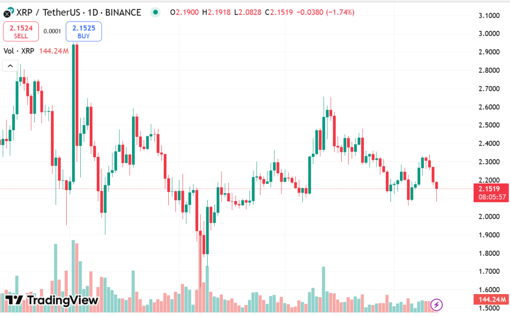 ChatGPT’s 42-Signal AI XRP Price Forecast Flags Violent Swing Pre-SEC Ruling