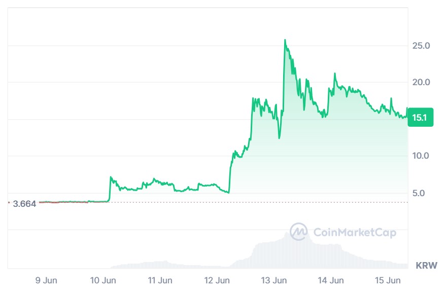 Kimchi Coins Booming on South Korean Stablecoin News – But Experts Urge Caution