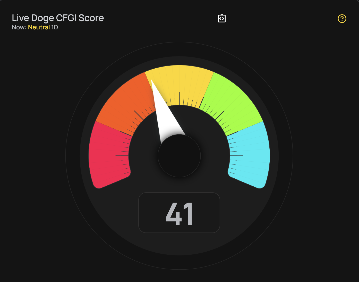ChatGPT o3 Pro Reveals Shocking DOGECOIN Price Prediction as It Tests Critical $0.175 Support
