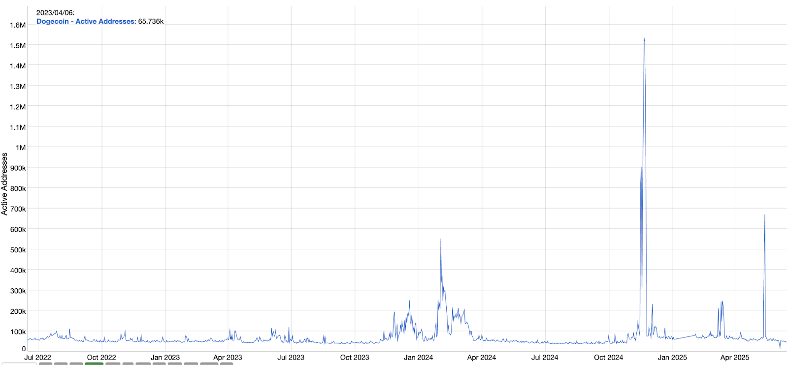 ChatGPT o3 Pro Reveals Shocking DOGECOIN Price Prediction as It Tests Critical $0.175 Support