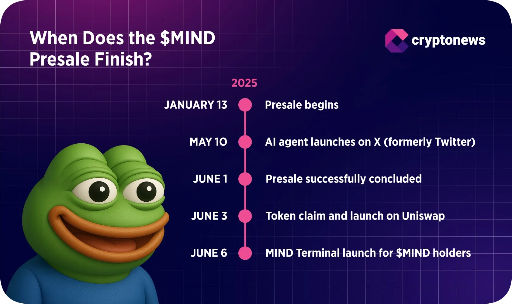 Timeline of Mind of Pepe presale