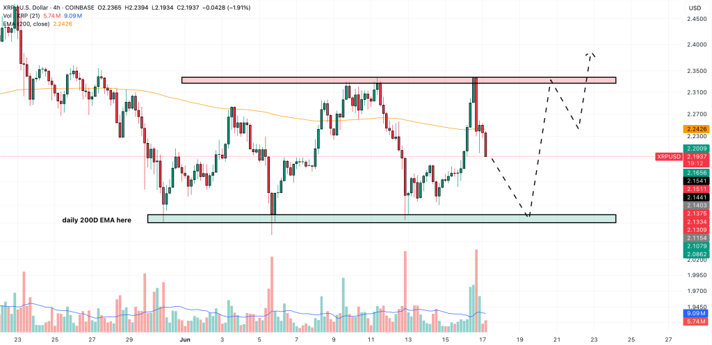 xrp price prediction
