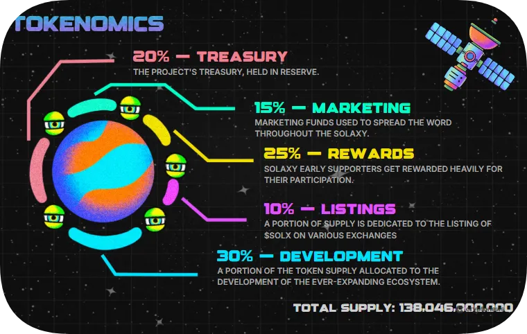 solaxy tokenomics