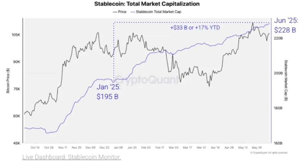 As Stablecoin Bill Passes, Trump's Crypto Election Promise Takes Shape Stablecoin