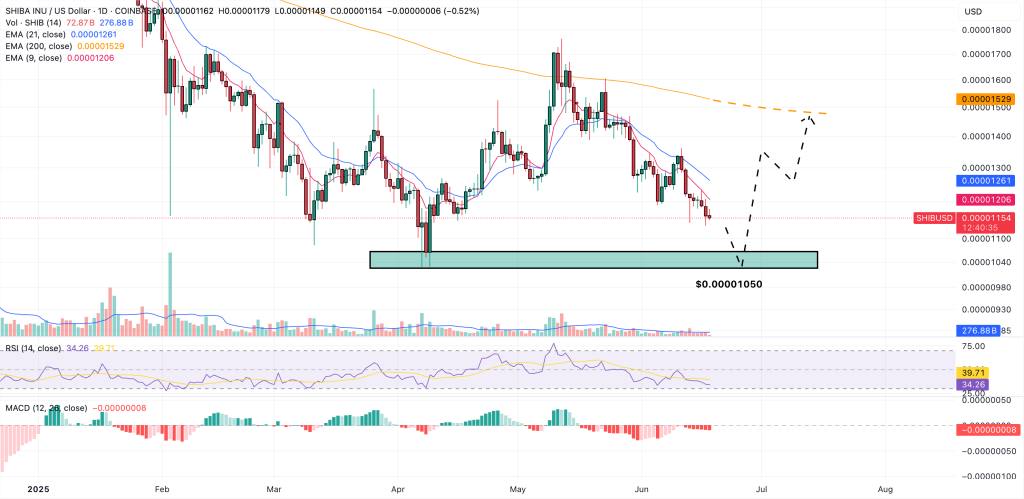 shiba inu price prediction