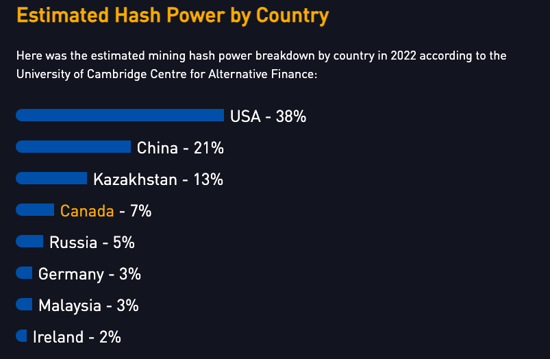 Chinese Bitcoin Hardware Titans Control 95% of Market, Now Coming to America to Dodge Trump Tariff War