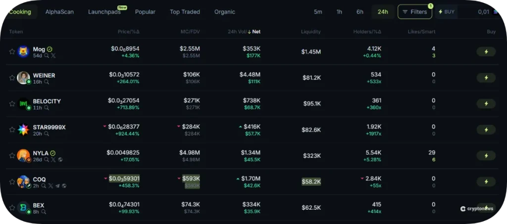 hottest new solana meme coins on jupiter dex