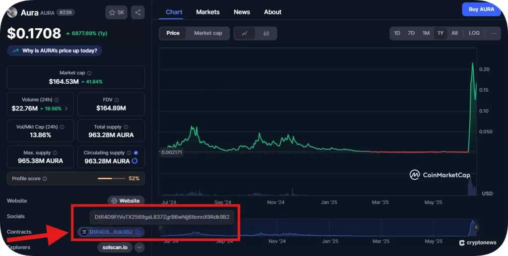 Contract address of new Solana meme coin, aura, on CoinMarketCap