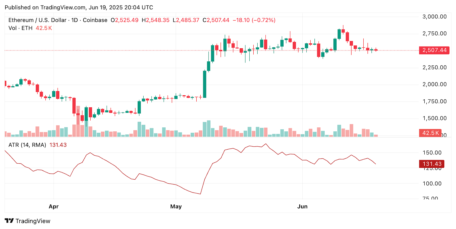 ChatGPT’s 42-Signal AI ETH Price Forecast Suggests Consolidation with Breakout Potential