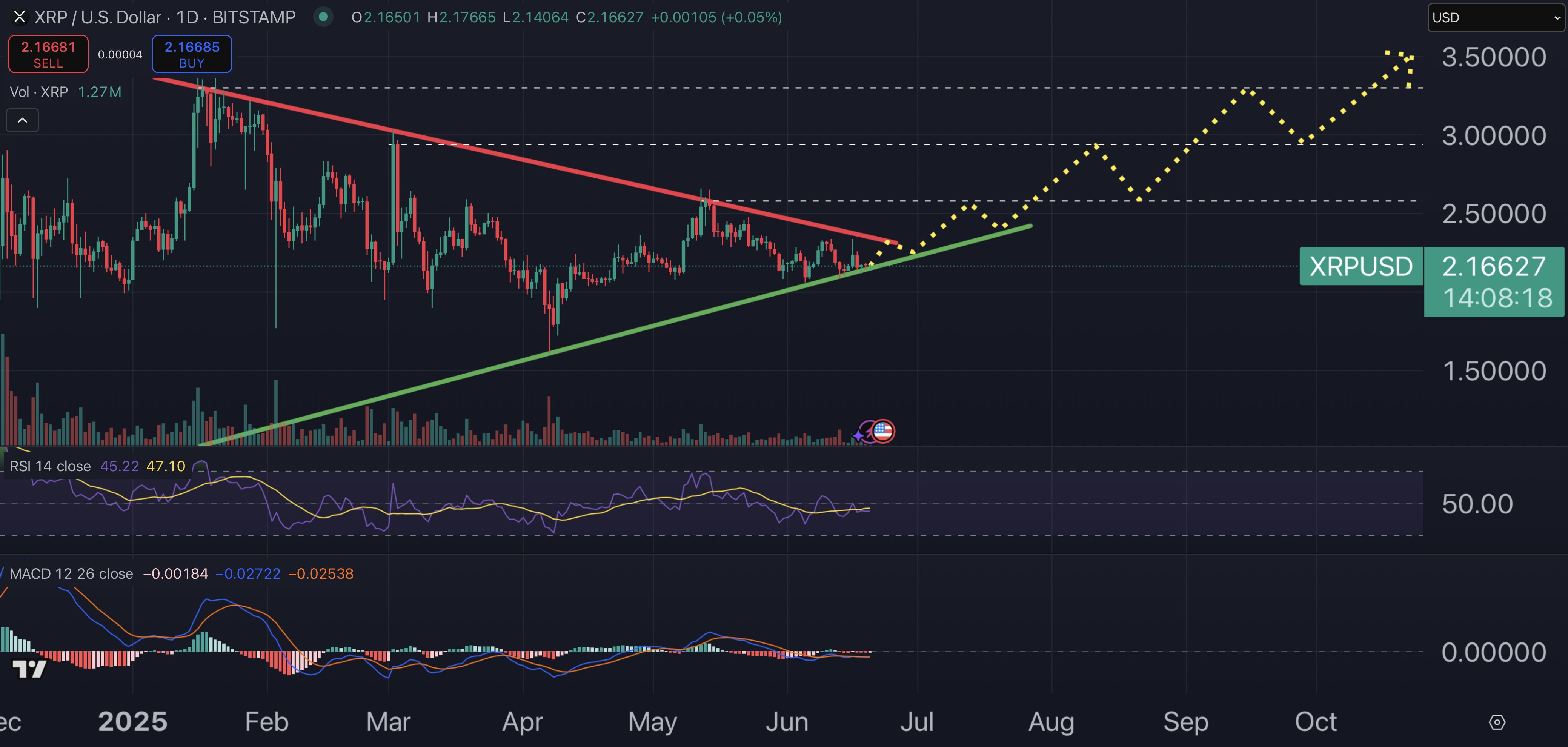 XRP price chart.