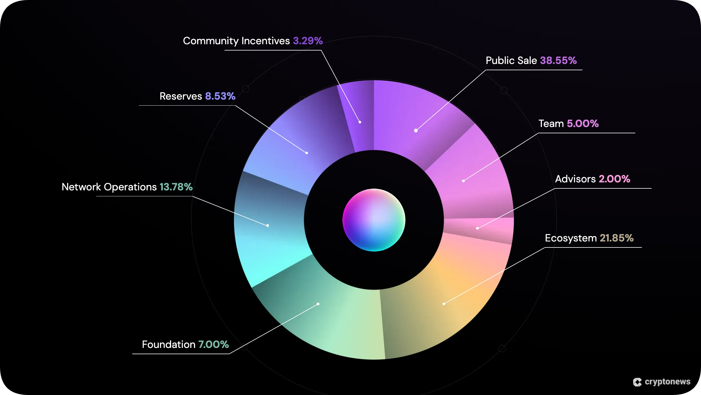 Qubetrics tokenmoics