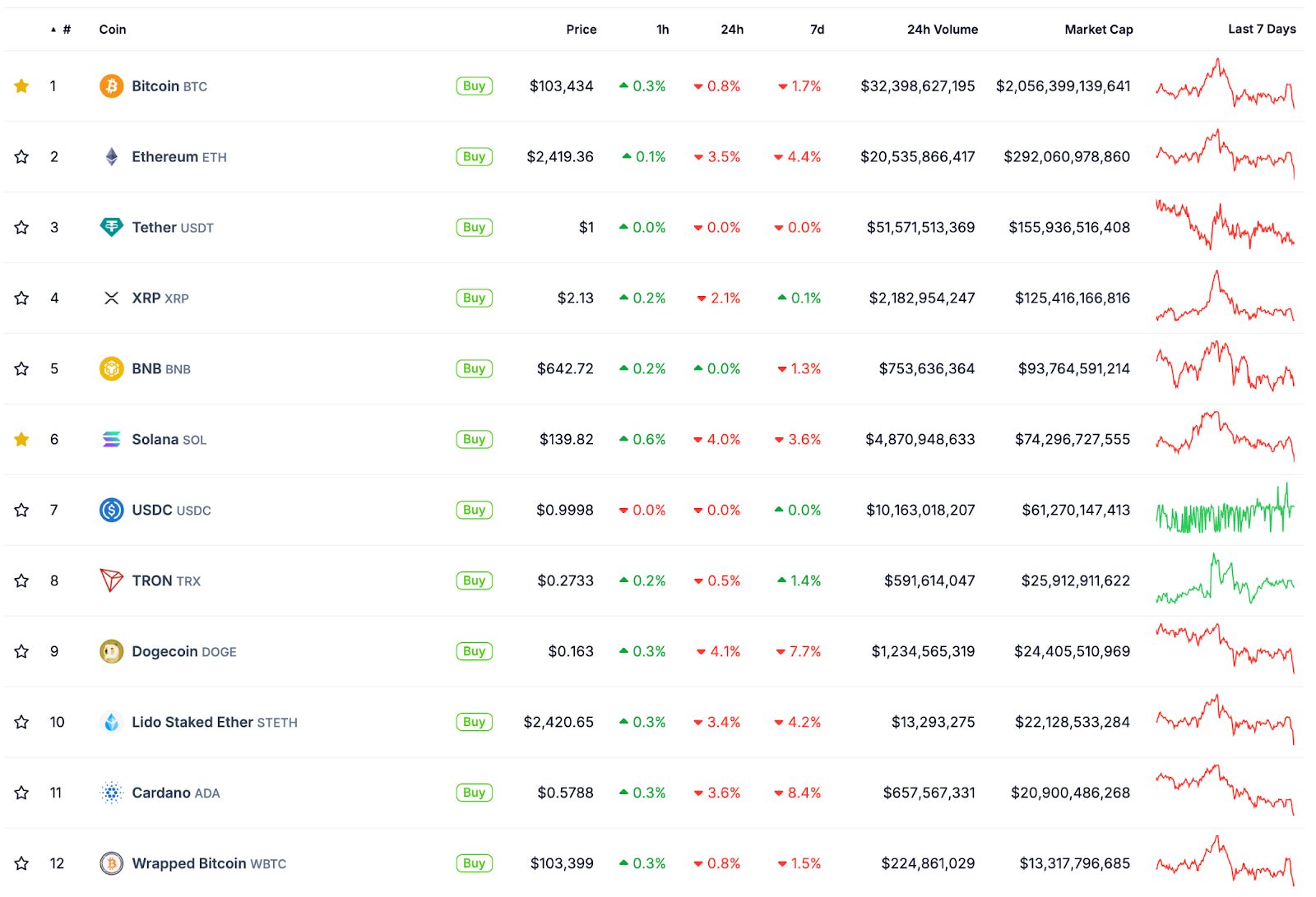 ChatGPT o3's 38-Signal AI ADA Price Forecast Reveals Oversold Bounce Potential Amid Ford Partnership