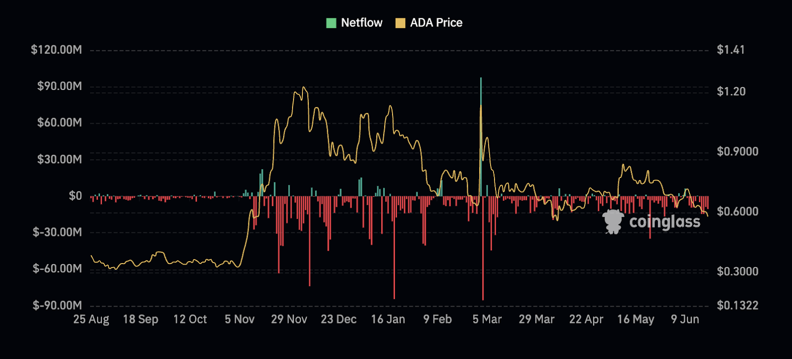 ChatGPT o3's 38-Signal AI ADA Price Forecast Reveals Oversold Bounce Potential Amid Ford Partnership