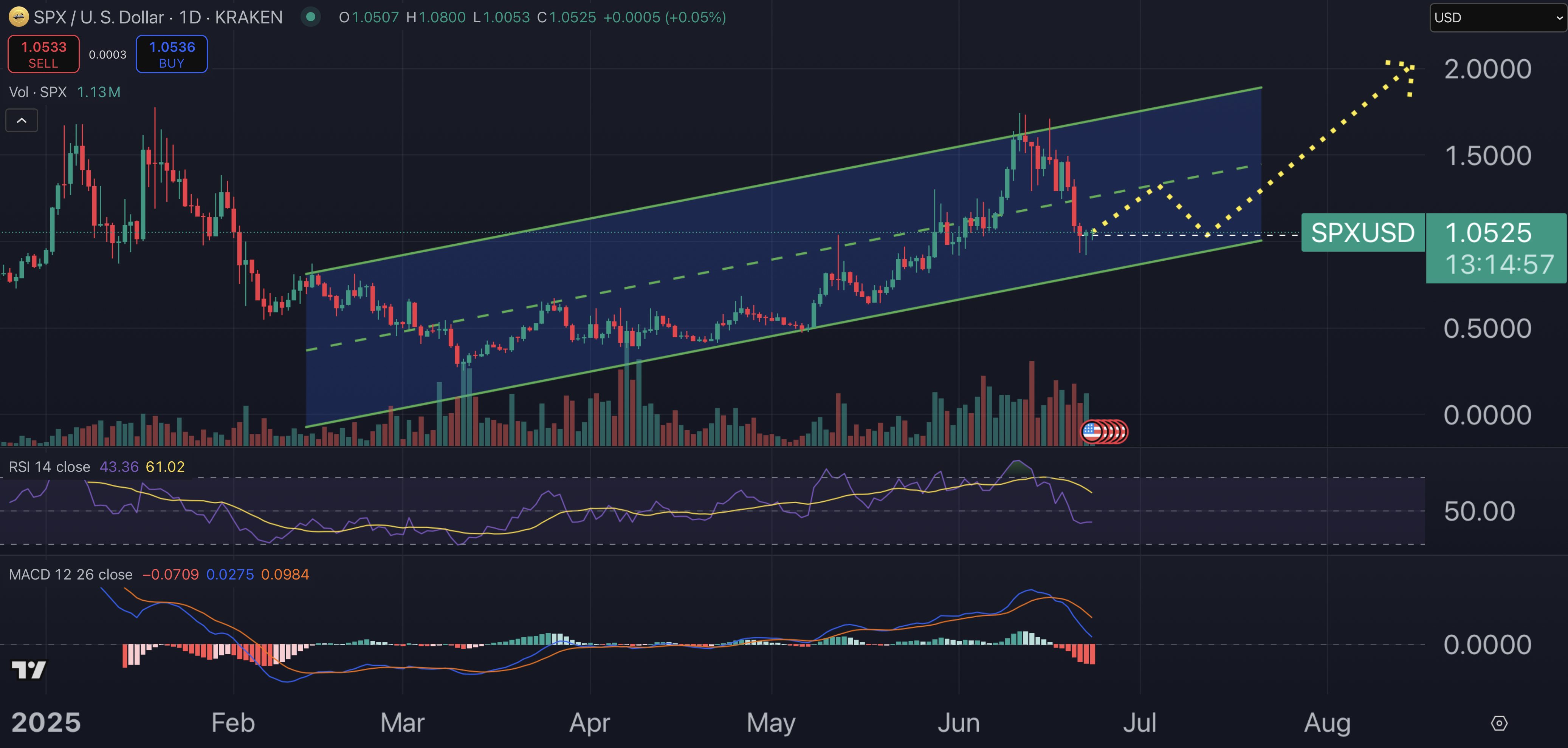 SPX6900 price prediction