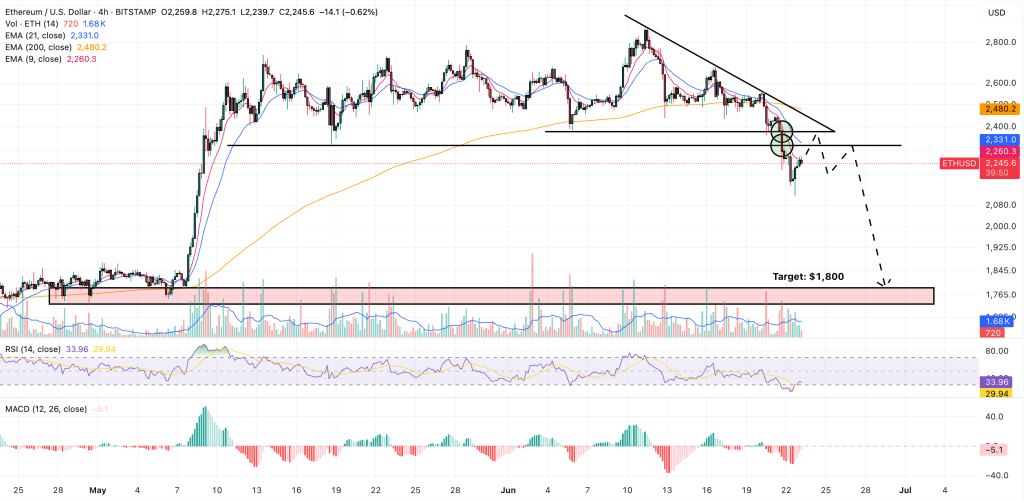 ethereum price prediction
