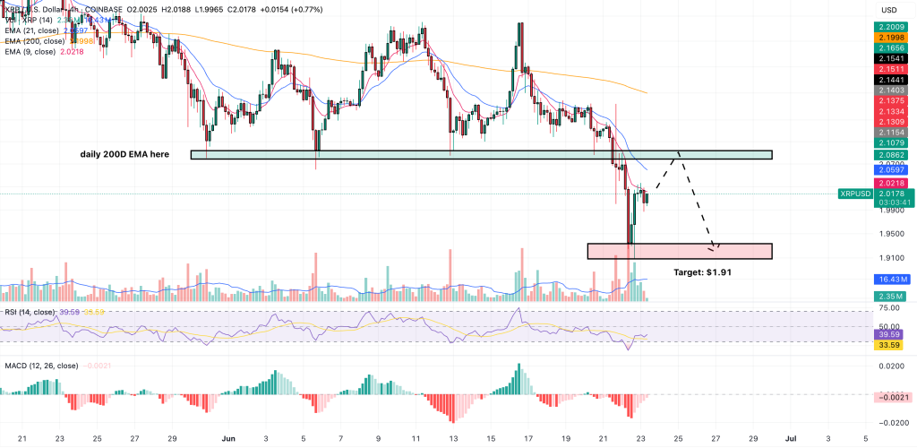 xrp price prediction