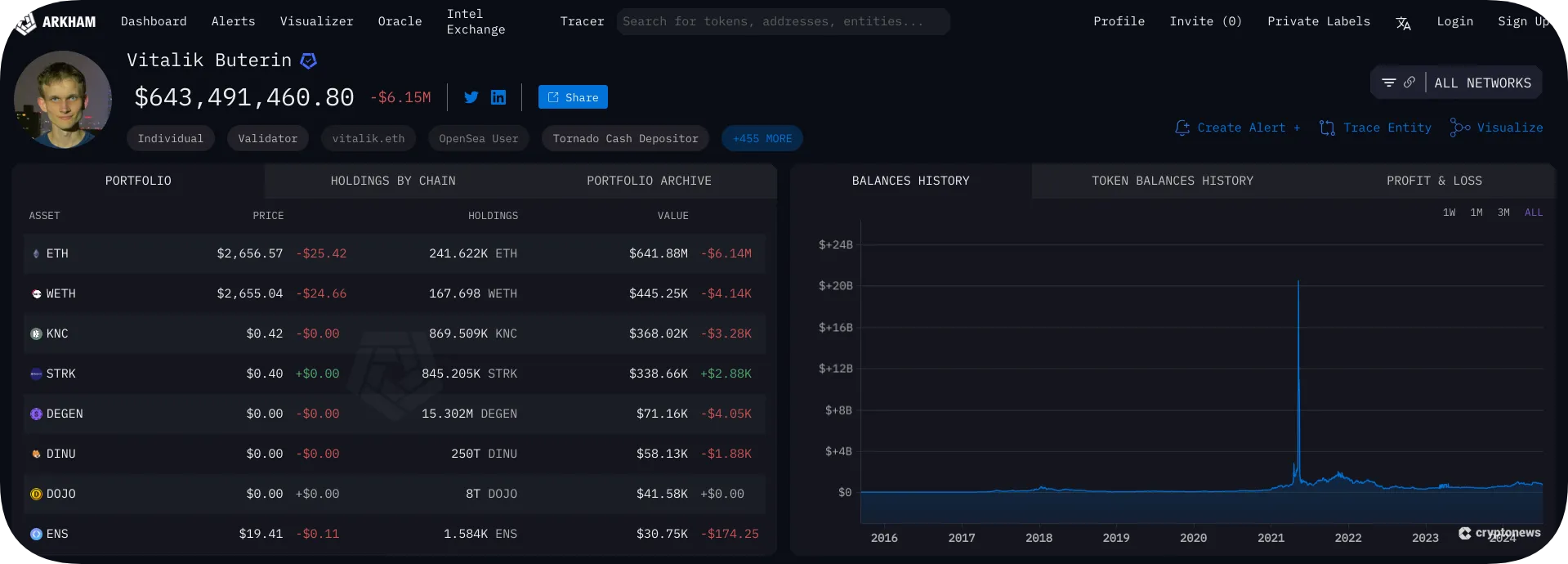 Arkham Intelligence homepage