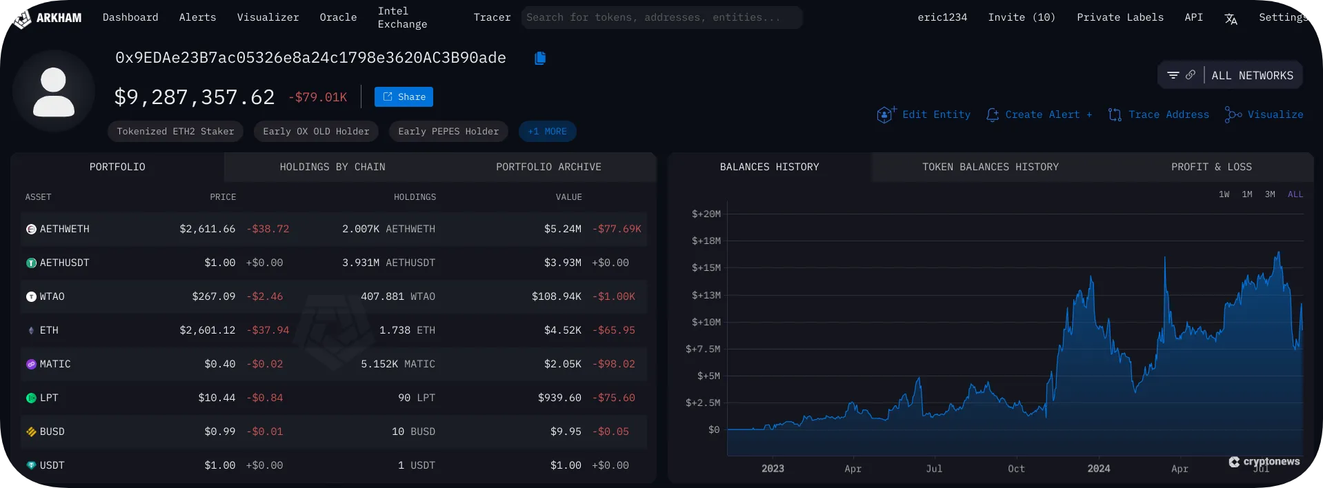 arkham crypto whale detail