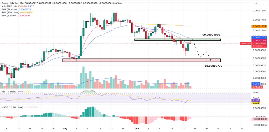 pepe price prediction