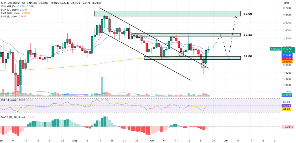xrp price prediction