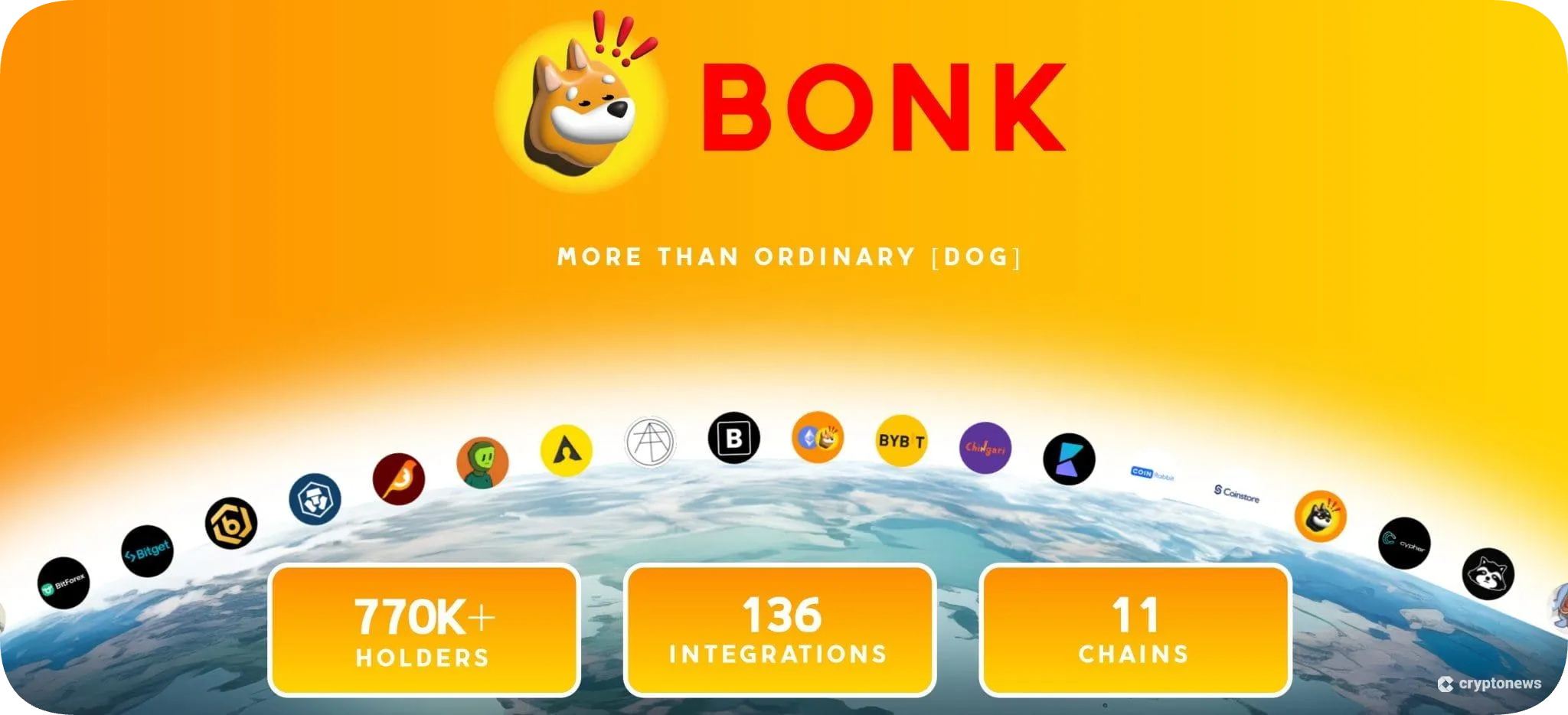 bonk has a growing Community on the Solana Blockchain