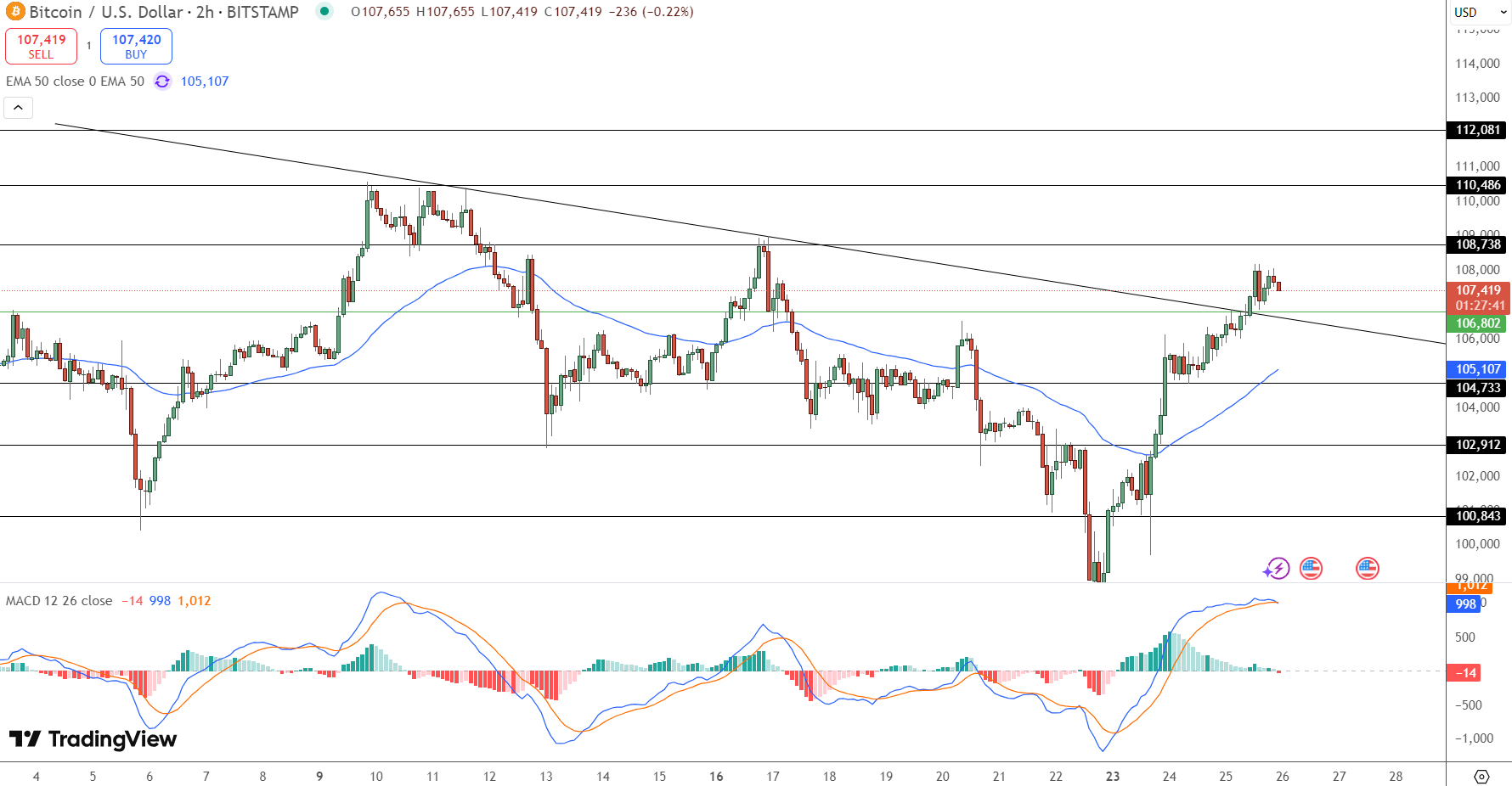 harga bitcoin 26 juni 2025