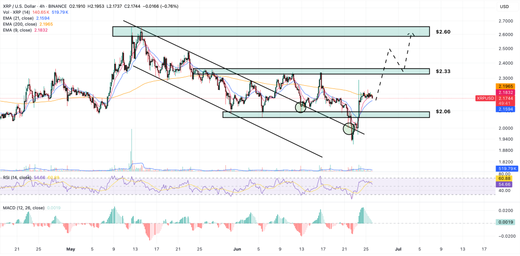xrp price prediction