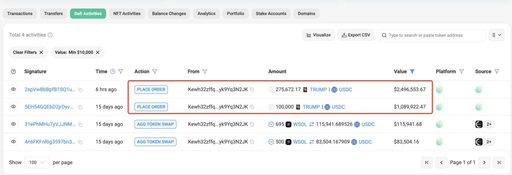 TRUMP Coin whale places second $2.5 Million limit order. Source: X, @lookonchain.