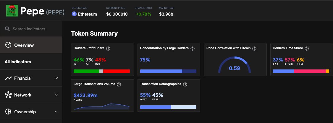 PEPE Down 35% This Month, Yet 37% of Holders Haven't Sold in a Year – Diamond Hands or Dead Wallets?
