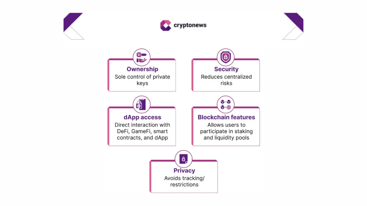 infographic on the key features of non-custodial crypto wallets