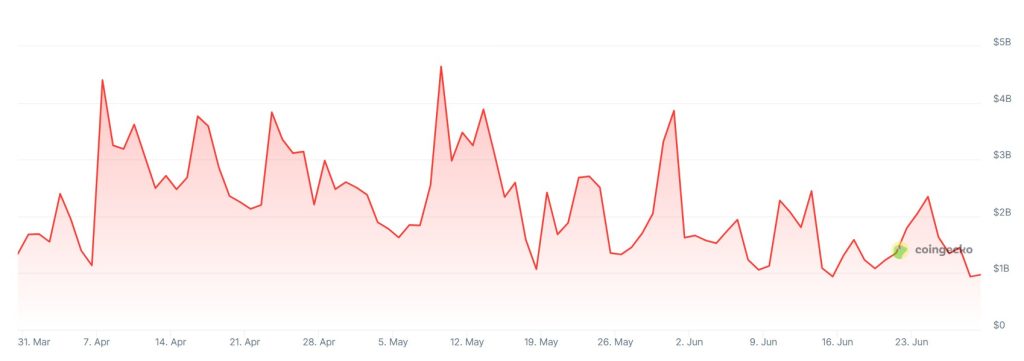 Crypto Trading Experts From South Koreans 6 The Image Of Business Divisions In The Last Three Months.