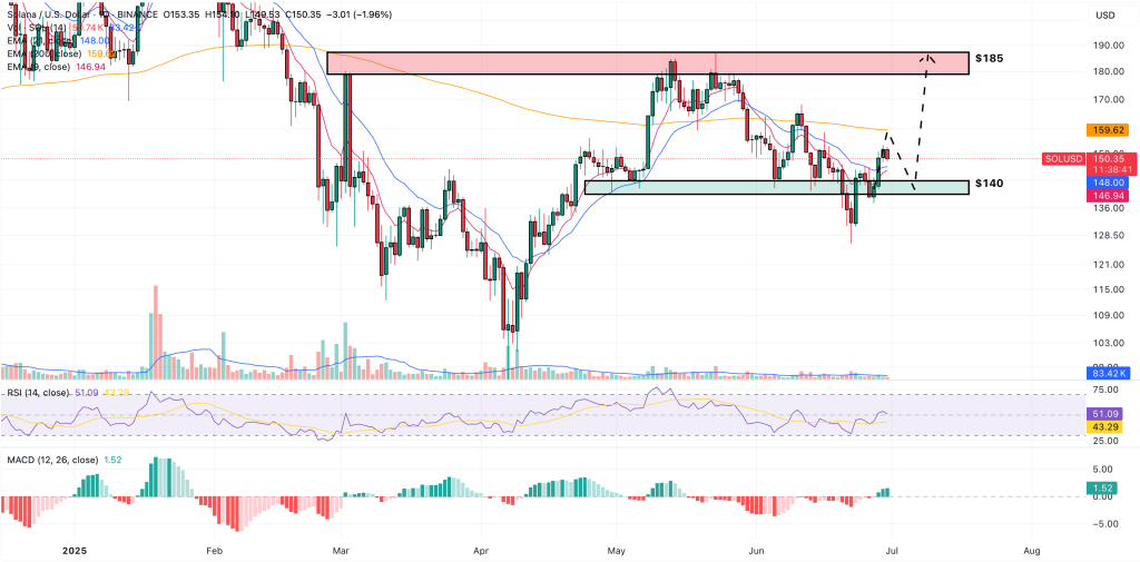 solana price prediction
