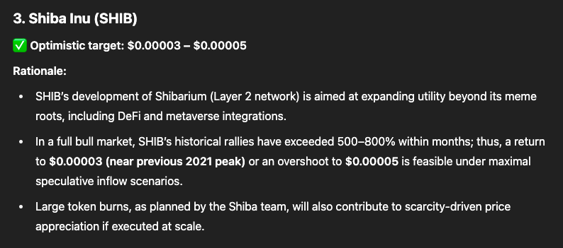 Shiba Inu Current Performance
