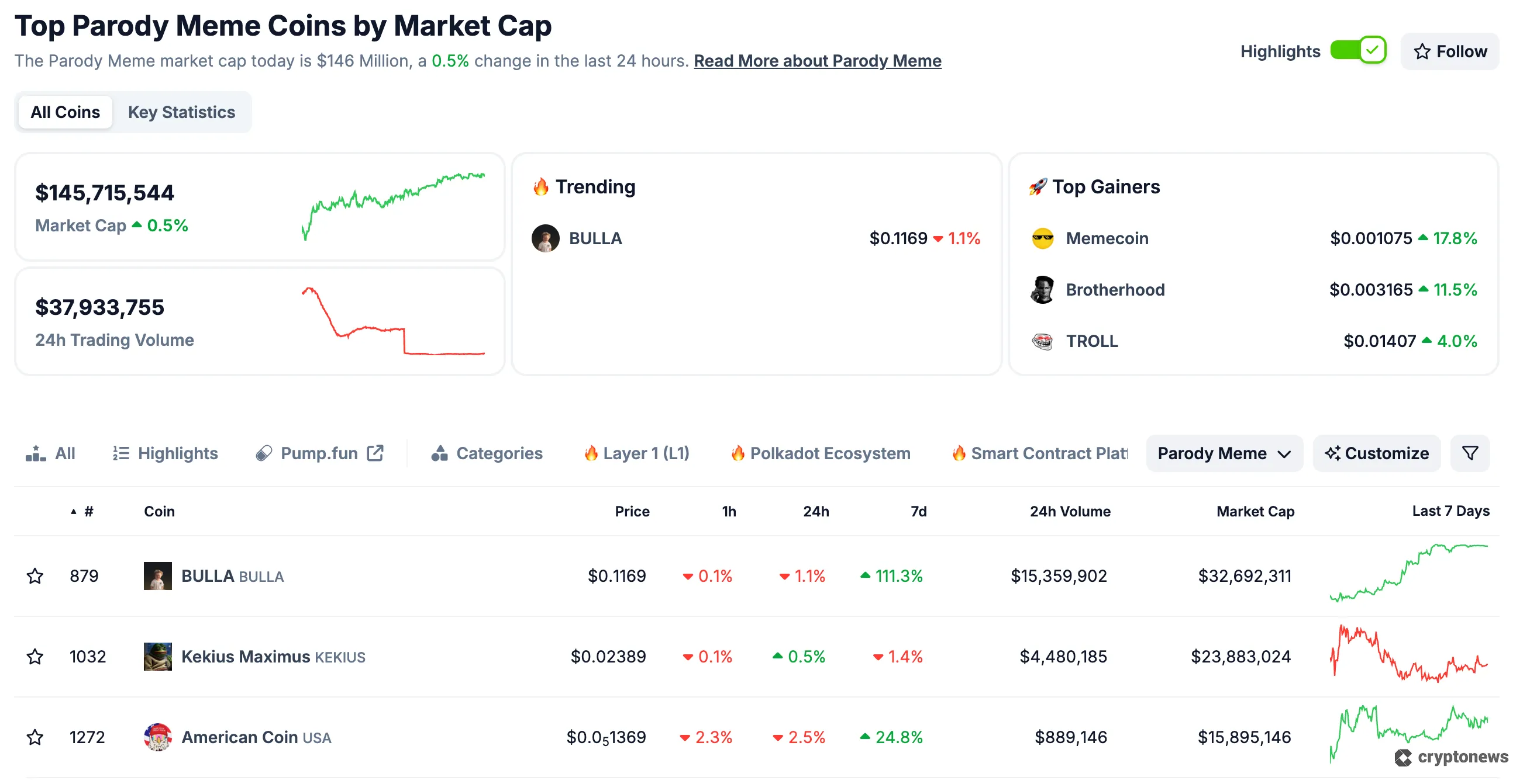 Top parody meme coins