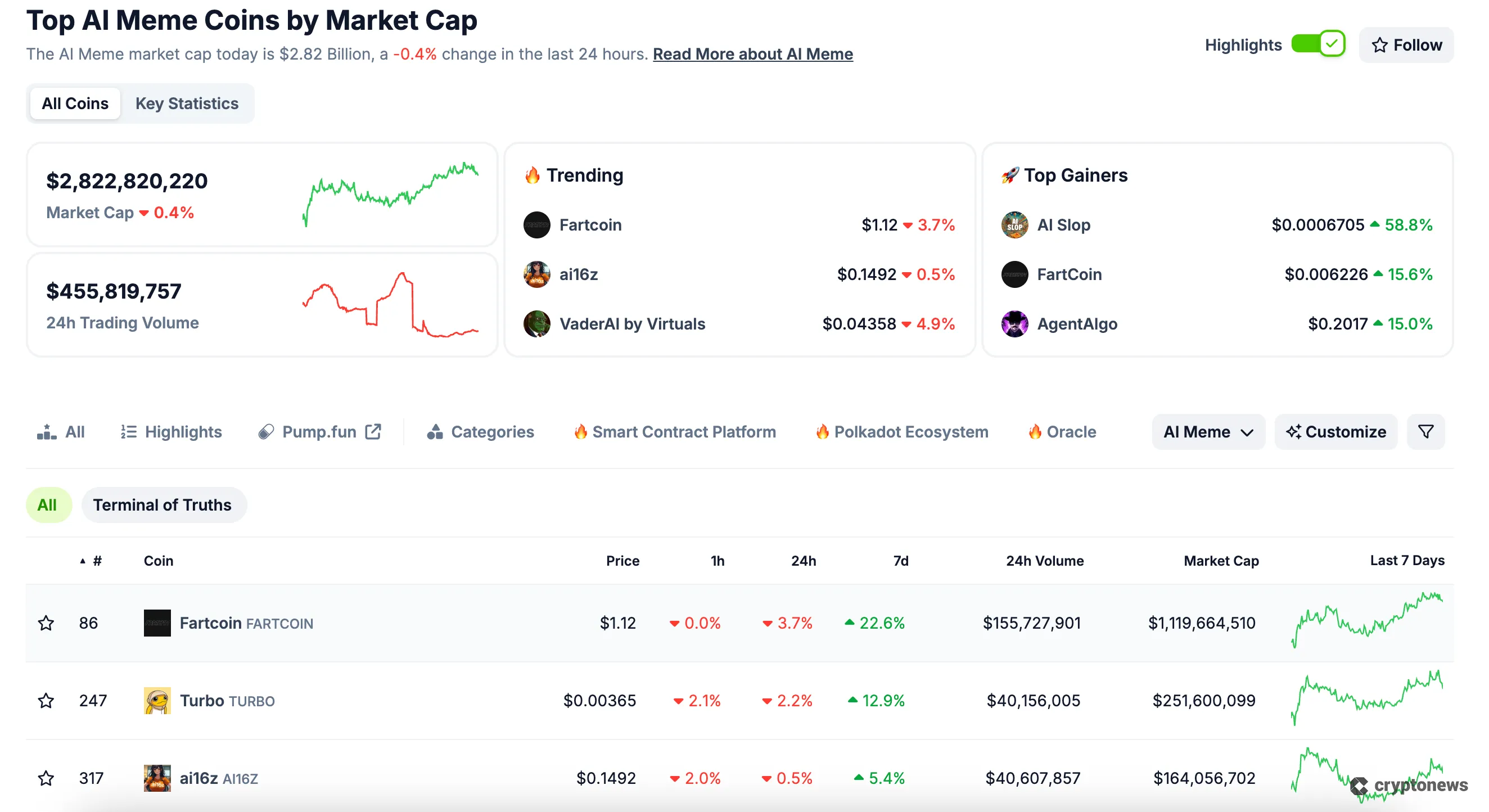 ai themed meme coins