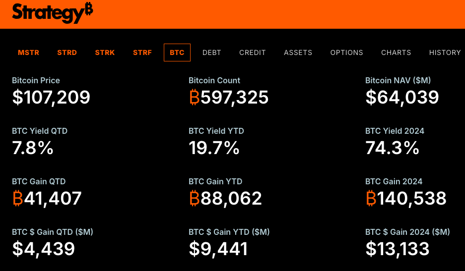 Billionaire Michael Saylor Announces New Bitcoin Purchase Worth $500 Million – What's Going On?