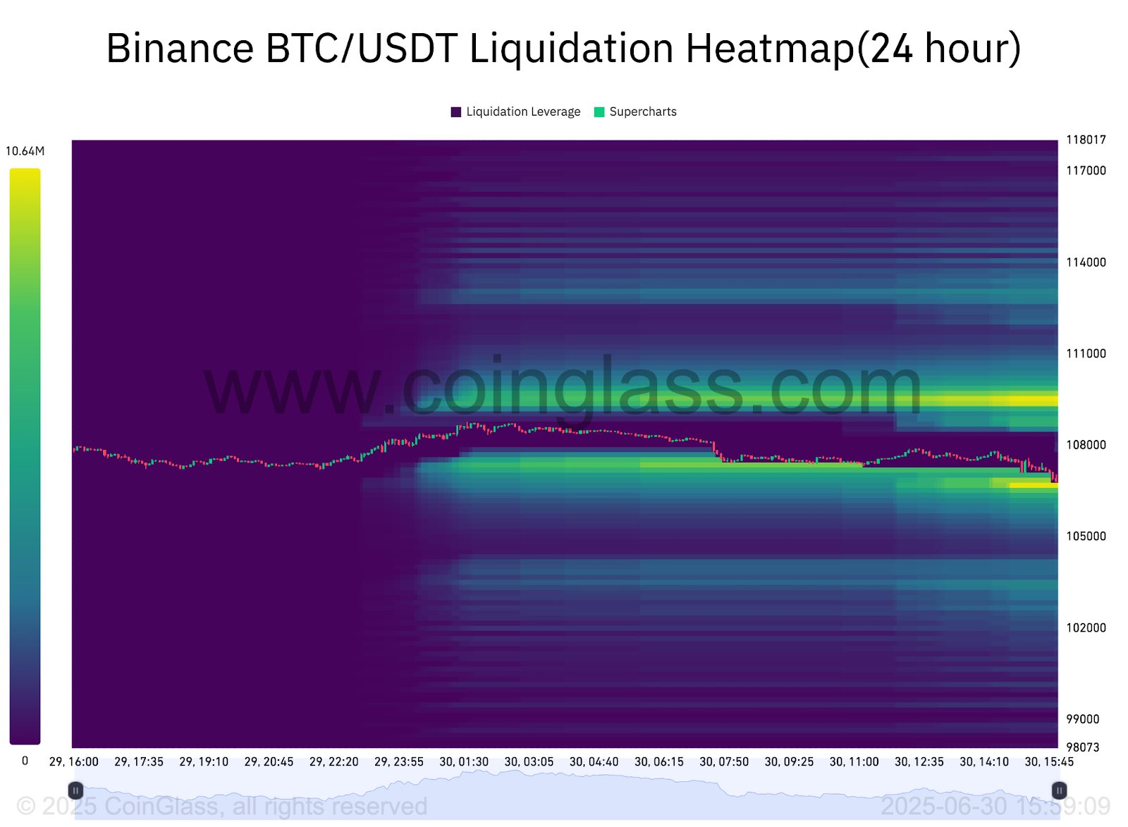 Billionaire Michael Saylor Announces New Bitcoin Purchase Worth $500 Million – What's Going On?