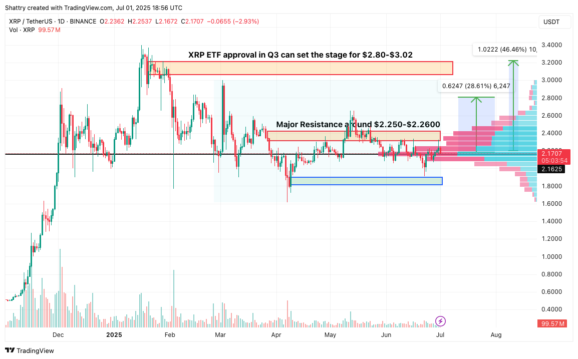 ChatGPT o3's 42-Signal AI XRP Price Forecast Reveals Critical Resistance Test Amid Landmark Legal Victory and ETF Breakthrough