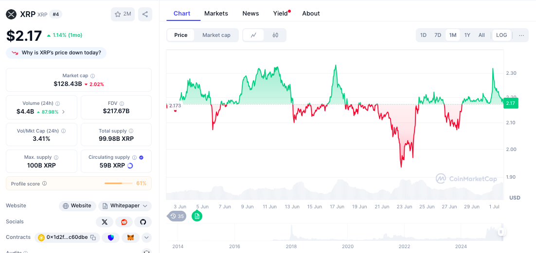 ChatGPT o3's 42-Signal AI XRP Price Forecast Reveals Critical Resistance Test Amid Landmark Legal Victory and ETF Breakthrough