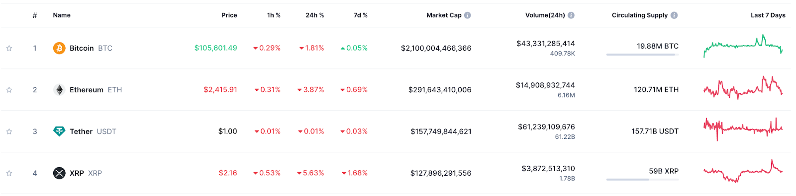 ChatGPT o3's 42-Signal AI XRP Price Forecast Reveals Critical Resistance Test Amid Landmark Legal Victory and ETF Breakthrough