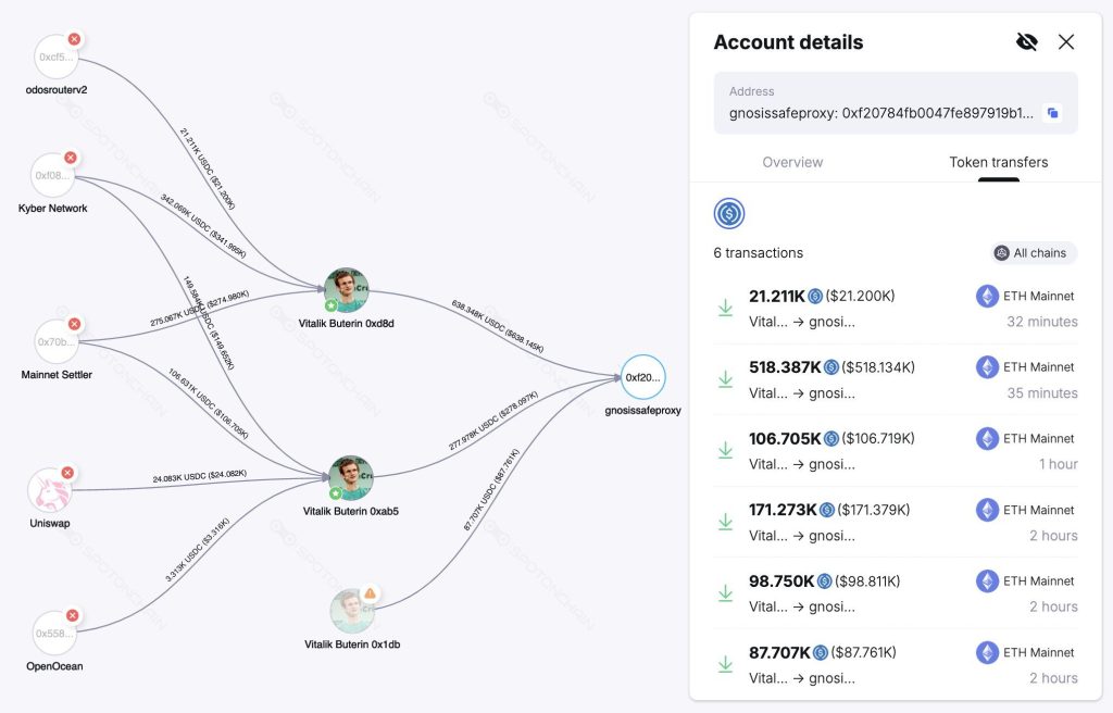 CZ дарує 10 мільйонів доларів у BNB проекту Biotech Vitalik, каже: 
