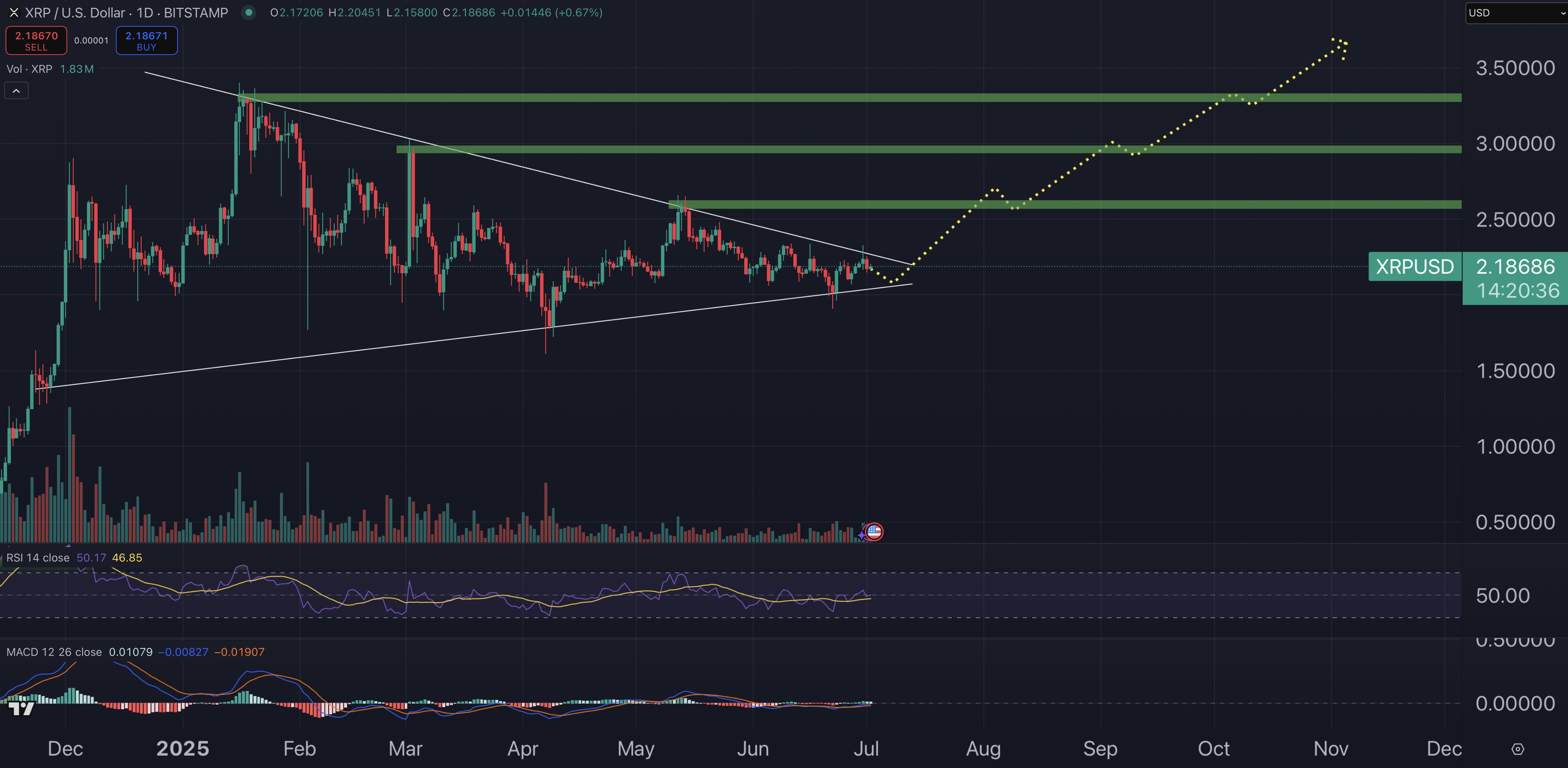XRP price chart.
