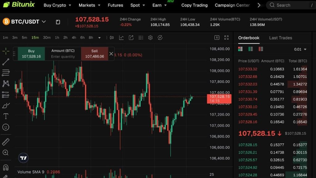 BTC/USDT pair on Bitunix