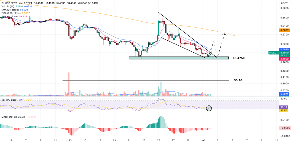 pi coin price prediction