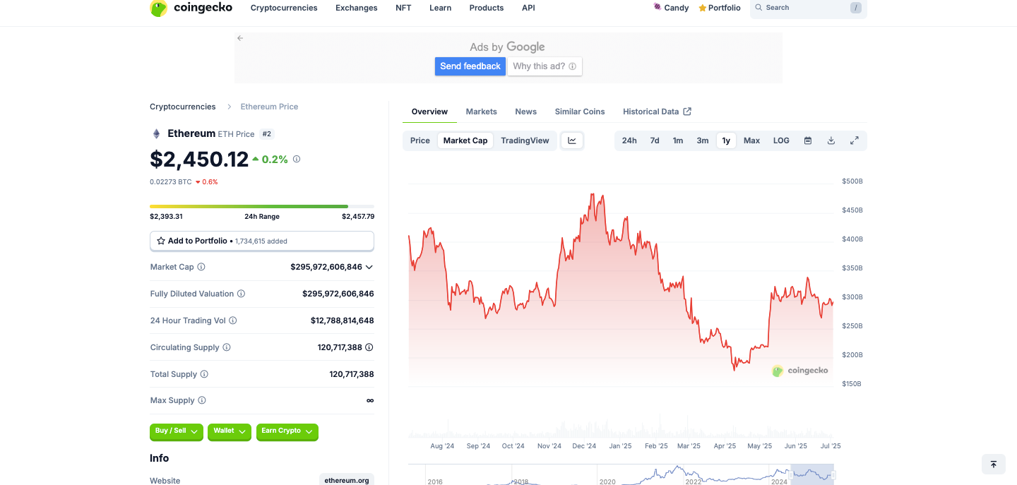 Ethereum Snaps 0 Higher; Bulls Eye .6K Breakout on Institutional Inflows